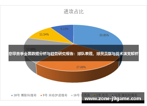 意甲赛季全面数据分析与趋势研究报告:球队表现、球员贡献与战术演变解析 意甲赛季全面数据分析与趋势研究报告:球队表现、球员贡献与战术演变解析