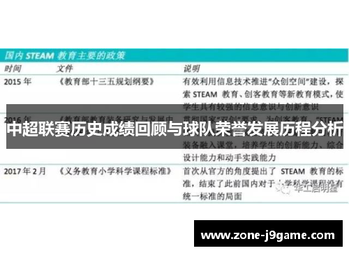 中超联赛历史成绩回顾与球队荣誉发展历程分析 中超联赛历史成绩回顾与球队荣誉发展历程分析