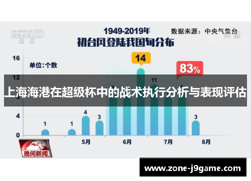 上海海港在超级杯中的战术执行分析与表现评估 上海海港在超级杯中的战术执行分析与表现评估