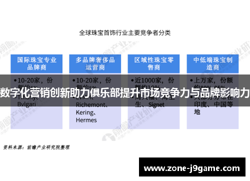 数字化营销创新助力俱乐部提升市场竞争力与品牌影响力