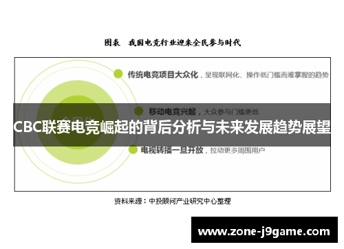 CBC联赛电竞崛起的背后分析与未来发展趋势展望