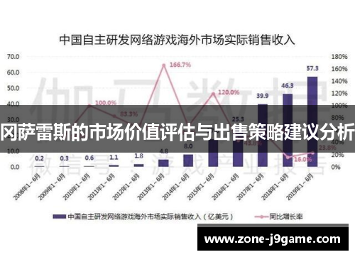冈萨雷斯的市场价值评估与出售策略建议分析 冈萨雷斯的市场价值评估与出售策略建议分析