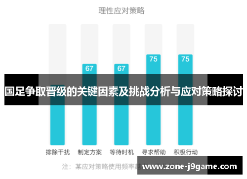 国足争取晋级的关键因素及挑战分析与应对策略探讨
