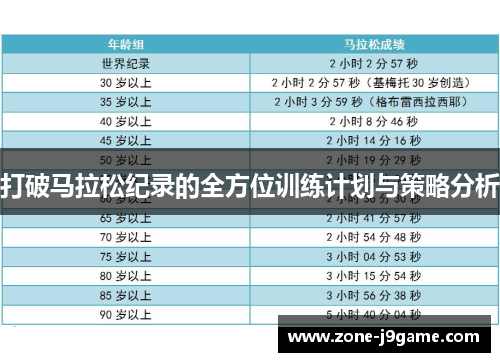 打破马拉松纪录的全方位训练计划与策略分析