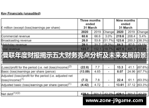 曼联年度财报揭示五大财务亮点分析及未来发展前景