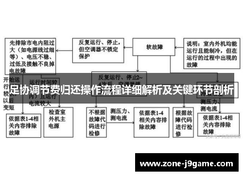 足协调节费归还操作流程详细解析及关键环节剖析