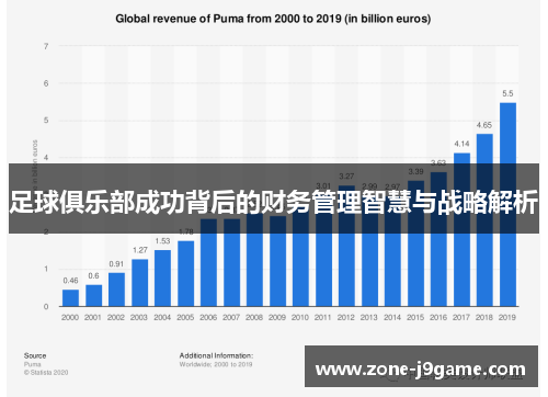 足球俱乐部成功背后的财务管理智慧与战略解析