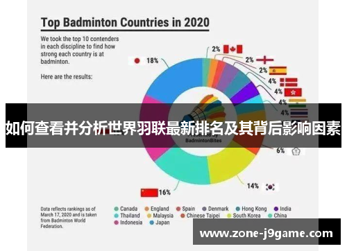 如何查看并分析世界羽联最新排名及其背后影响因素 如何查看并分析世界羽联最新排名及其背后影响因素