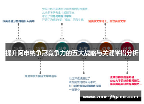 提升阿申纳争冠竞争力的五大战略与关键举措分析