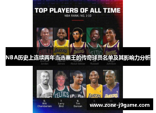 NBA历史上连续两年当选票王的传奇球员名单及其影响力分析
