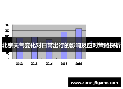 北京天气变化对日常出行的影响及应对策略探析 北京天气变化对日常出行的影响及应对策略探析