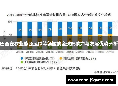 巴西在农业能源足球等领域的全球影响力与发展优势分析