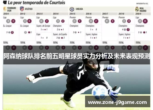 阿森纳球队排名前五明星球员实力分析及未来表现预测 阿森纳球队排名前五明星球员实力分析及未来表现预测