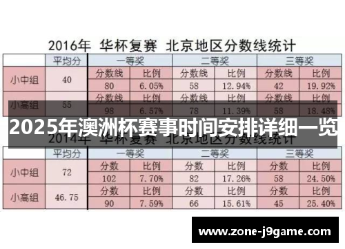 2025年澳洲杯赛事时间安排详细一览